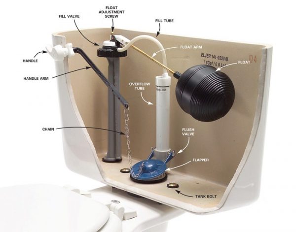 What Are The Parts Inside A Toilet